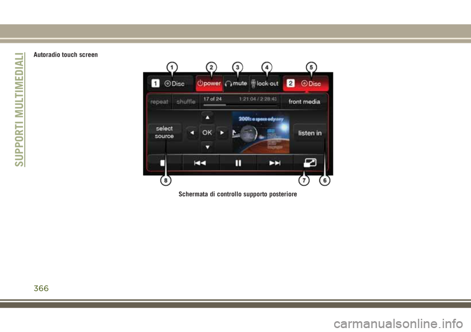 JEEP GRAND CHEROKEE 2018 Libretto Uso Manutenzione (in Italian) Autoradio touch screen
Schermata di controllo supporto posteriore
SUPPORTI MULTIMEDIALI
366 JEEP GRAND CHEROKEE 2018 Libretto Uso Manutenzione (in Italian) Autoradio touch screen
Schermata di controllo supporto posteriore
SUPPORTI MULTIMEDIALI
366