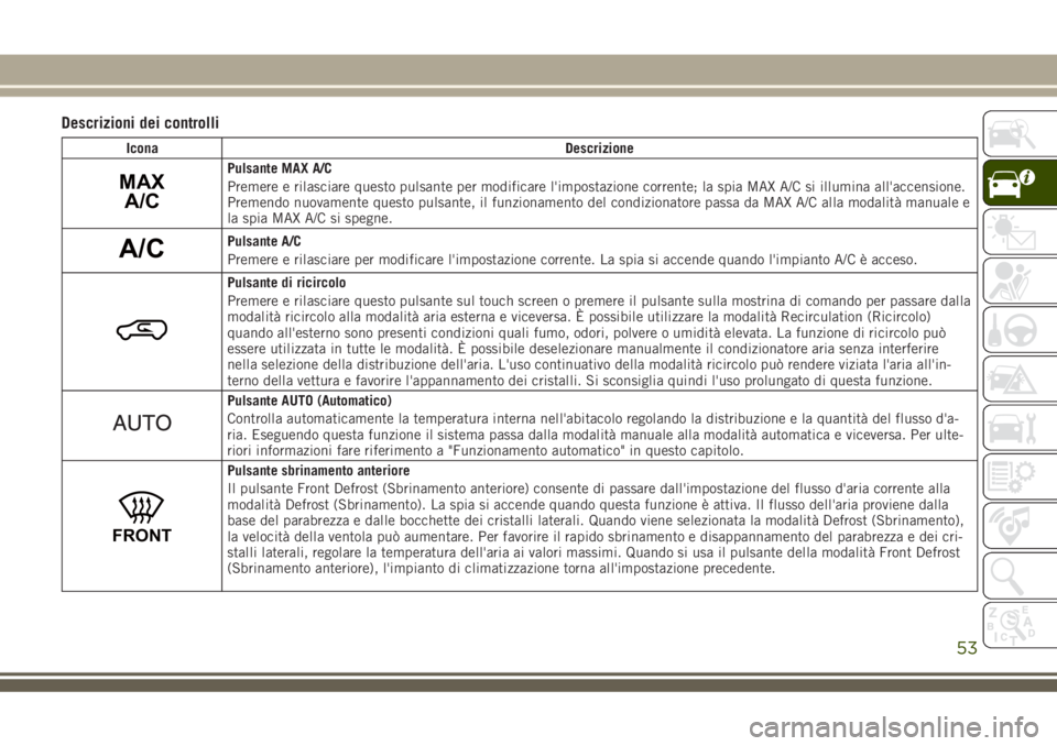 JEEP GRAND CHEROKEE 2018  Libretto Uso Manutenzione (in Italian) Descrizioni dei controlli
Icona Descrizione
MAX
A/CPulsante MAX A/C
Premere e rilasciare questo pulsante per modificare l'impostazione corrente; la spia MAX A/C si illumina all'accensione.
Pre