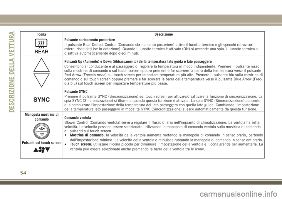JEEP GRAND CHEROKEE 2018  Libretto Uso Manutenzione (in Italian) Icona Descrizione
REAR
Pulsante sbrinamento posteriore
Il pulsante Rear Defrost Control (Comando sbrinamento posteriore) attiva il lunotto termico e gli specchi retrovisori
esterni riscaldati (se in d