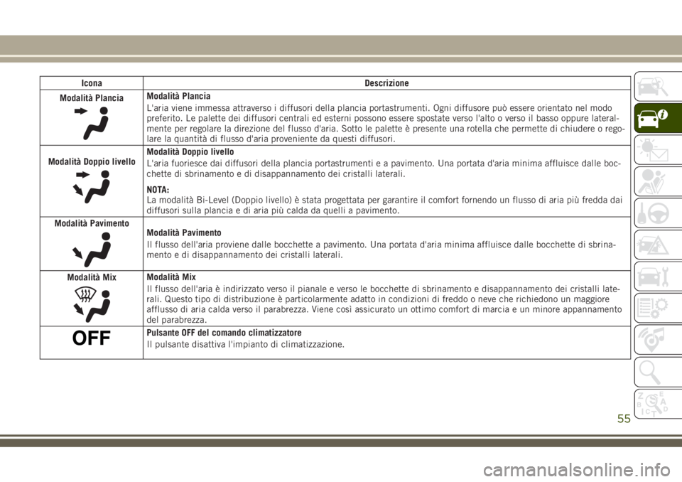 JEEP GRAND CHEROKEE 2018  Libretto Uso Manutenzione (in Italian) Icona Descrizione
Modalità Plancia
Modalità Plancia
L'aria viene immessa attraverso i diffusori della plancia portastrumenti. Ogni diffusore può essere orientato nel modo
preferito. Le palette 