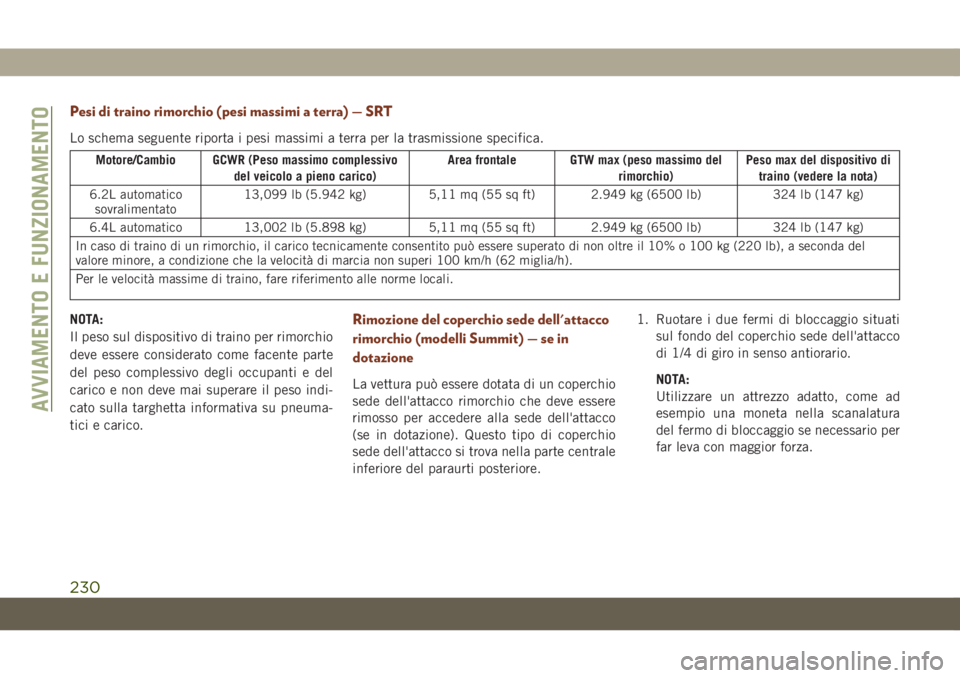 JEEP GRAND CHEROKEE 2021  Libretto Uso Manutenzione (in Italian) Pesi di traino rimorchio (pesi massimi a terra) — SRT
Lo schema seguente riporta i pesi massimi a terra per la trasmissione specifica.
Motore/Cambio GCWR (Peso massimo complessivo
del veicolo a pien
