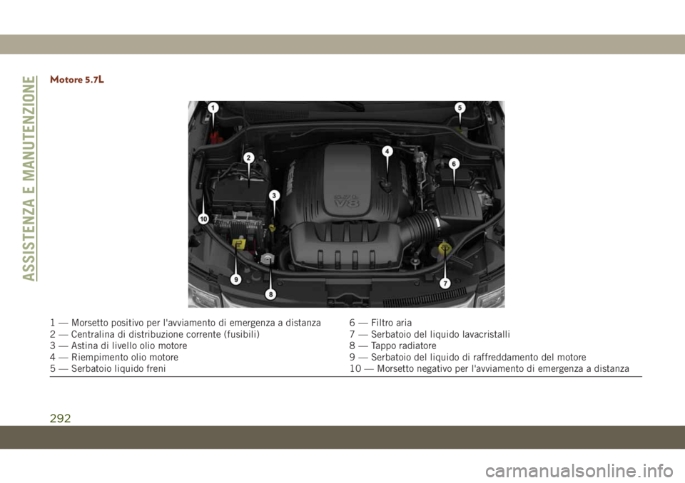 JEEP GRAND CHEROKEE 2019  Libretto Uso Manutenzione (in Italian) Motore 5.7L
1 — Morsetto positivo per l'avviamento di emergenza a distanza 6 — Filtro aria
2 — Centralina di distribuzione corrente (fusibili) 7 — Serbatoio del liquido lavacristalli
3 —