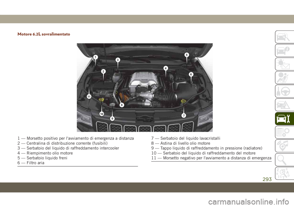 JEEP GRAND CHEROKEE 2021  Libretto Uso Manutenzione (in Italian) Motore 6.2L sovralimentato
1 — Morsetto positivo per l'avviamento di emergenza a distanza
2 — Centralina di distribuzione corrente (fusibili)
3 — Serbatoio del liquido di raffreddamento inte