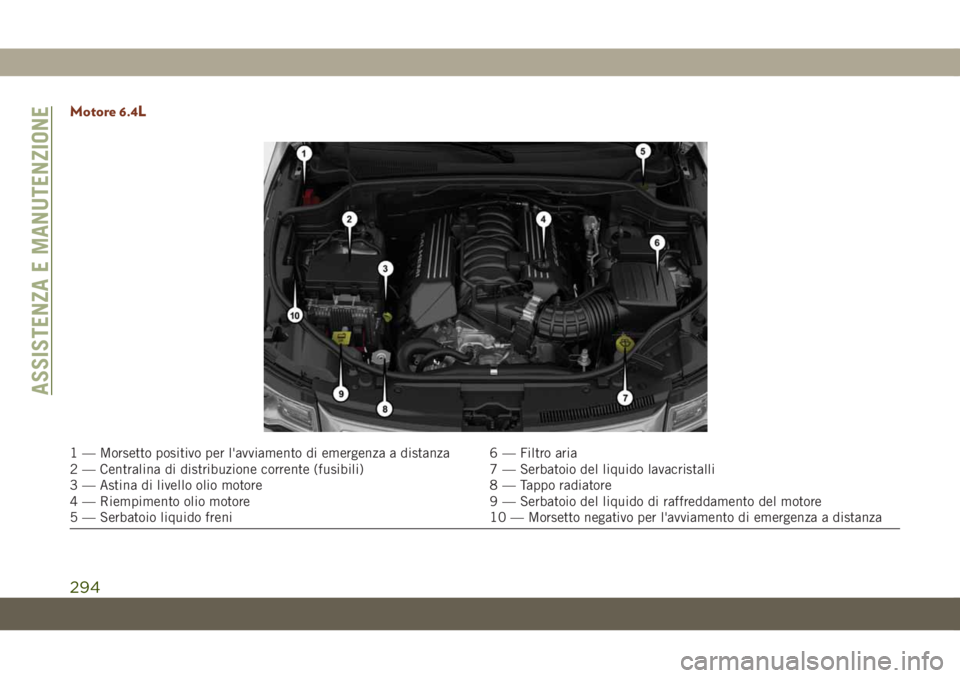 JEEP GRAND CHEROKEE 2019  Libretto Uso Manutenzione (in Italian) Motore 6.4L
1 — Morsetto positivo per l'avviamento di emergenza a distanza 6 — Filtro aria
2 — Centralina di distribuzione corrente (fusibili) 7 — Serbatoio del liquido lavacristalli
3 —