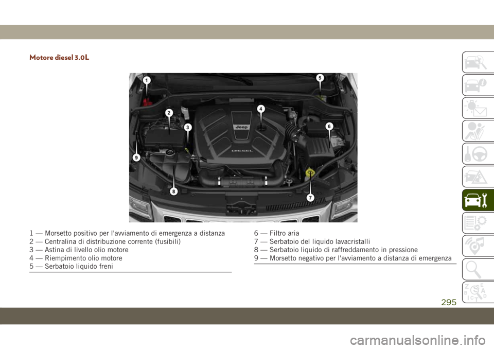 JEEP GRAND CHEROKEE 2020 Libretto Uso Manutenzione (in Italian) Motore diesel 3.0L
1 — Morsetto positivo per l'avviamento di emergenza a distanza
2 — Centralina di distribuzione corrente (fusibili)
3 — Astina di livello olio motore
4 — Riempimento olio JEEP GRAND CHEROKEE 2020 Libretto Uso Manutenzione (in Italian) Motore diesel 3.0L
1 — Morsetto positivo per l'avviamento di emergenza a distanza
2 — Centralina di distribuzione corrente (fusibili)
3 — Astina di livello olio motore
4 — Riempimento olio