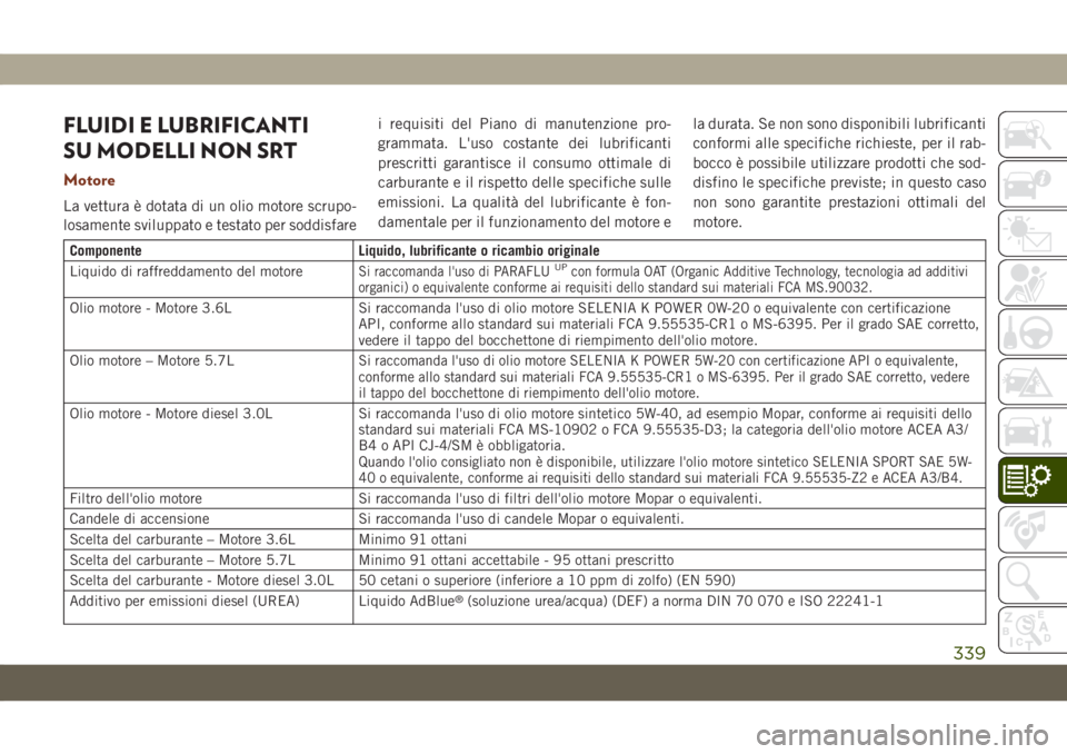 JEEP GRAND CHEROKEE 2020 Libretto Uso Manutenzione (in Italian) FLUIDI E LUBRIFICANTI
SU MODELLI NON SRT
Motore
La vettura è dotata di un olio motore scrupo-
losamente sviluppato e testato per soddisfarei requisiti del Piano di manutenzione pro-
grammata. L'u JEEP GRAND CHEROKEE 2020 Libretto Uso Manutenzione (in Italian) FLUIDI E LUBRIFICANTI
SU MODELLI NON SRT
Motore
La vettura è dotata di un olio motore scrupo-
losamente sviluppato e testato per soddisfarei requisiti del Piano di manutenzione pro-
grammata. L'u