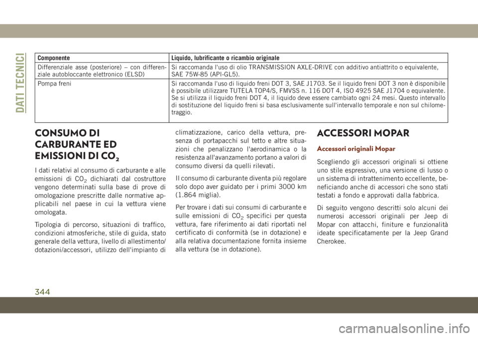 JEEP GRAND CHEROKEE 2020 Libretto Uso Manutenzione (in Italian) Componente Liquido, lubrificante o ricambio originale
Differenziale asse (posteriore) – con differen-
ziale autobloccante elettronico (ELSD)Si raccomanda l'uso di olio TRANSMISSION AXLE-DRIVE co JEEP GRAND CHEROKEE 2020 Libretto Uso Manutenzione (in Italian) Componente Liquido, lubrificante o ricambio originale
Differenziale asse (posteriore) – con differen-
ziale autobloccante elettronico (ELSD)Si raccomanda l'uso di olio TRANSMISSION AXLE-DRIVE co