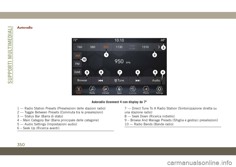 JEEP GRAND CHEROKEE 2020 Libretto Uso Manutenzione (in Italian) Autoradio
Autoradio Uconnect 4 con display da 7"
1 — Radio Station Presets (Preselezioni delle stazioni radio)
2 — Toggle Between Presets (Commuta tra le preselezioni)
3 — Status Bar (Barra JEEP GRAND CHEROKEE 2020 Libretto Uso Manutenzione (in Italian) Autoradio
Autoradio Uconnect 4 con display da 7"
1 — Radio Station Presets (Preselezioni delle stazioni radio)
2 — Toggle Between Presets (Commuta tra le preselezioni)
3 — Status Bar (Barra