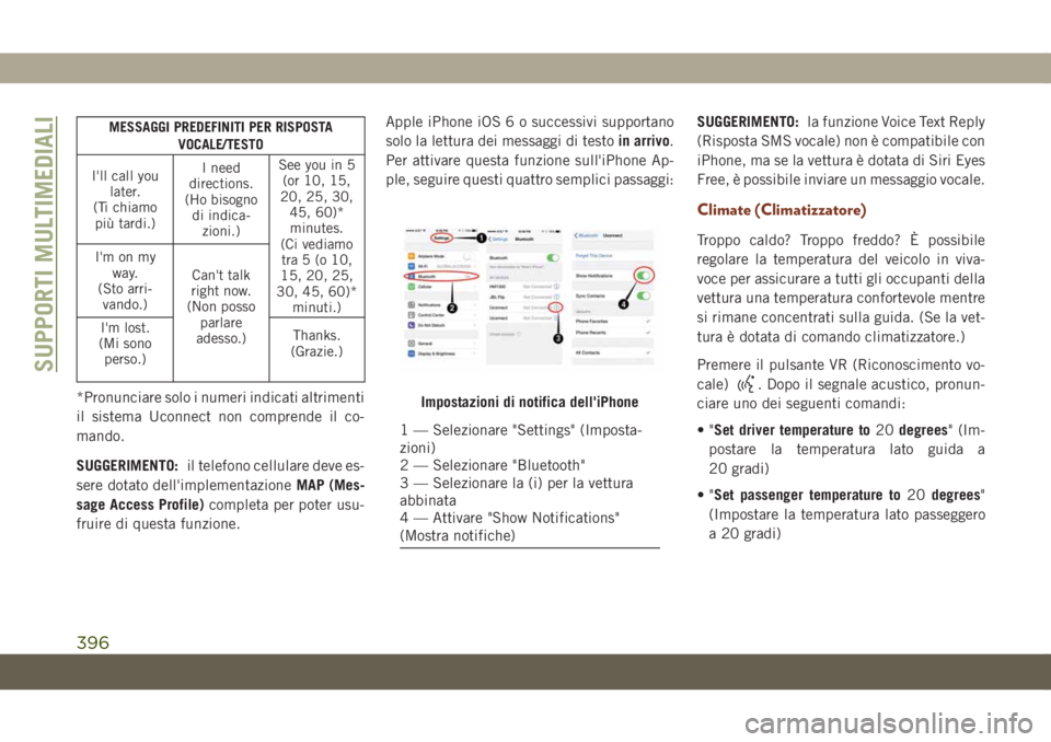 JEEP GRAND CHEROKEE 2020  Libretto Uso Manutenzione (in Italian) MESSAGGI PREDEFINITI PER RISPOSTA
VOCALE/TESTO
I'll call you
later.
(Ti chiamo
più tardi.)I need
directions.
(Ho bisogno
di indica-
zioni.)See you in 5
(or 10, 15,
20, 25, 30,
45, 60)*
minutes.
(