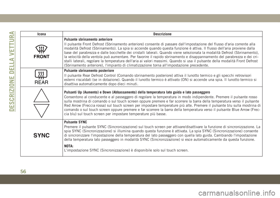 JEEP GRAND CHEROKEE 2020 Libretto Uso Manutenzione (in Italian) Icona Descrizione
FRONT
Pulsante sbrinamento anteriore
Il pulsante Front Defrost (Sbrinamento anteriore) consente di passare dall'impostazione del flusso d'aria corrente alla
modalità Defrost JEEP GRAND CHEROKEE 2020 Libretto Uso Manutenzione (in Italian) Icona Descrizione
FRONT
Pulsante sbrinamento anteriore
Il pulsante Front Defrost (Sbrinamento anteriore) consente di passare dall'impostazione del flusso d'aria corrente alla
modalità Defrost