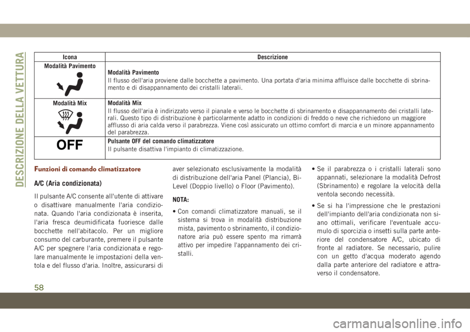 JEEP GRAND CHEROKEE 2020 Libretto Uso Manutenzione (in Italian) Icona Descrizione
Modalità Pavimento
Modalità Pavimento
Il flusso dell'aria proviene dalle bocchette a pavimento. Una portata d'aria minima affluisce dalle bocchette di sbrina-
mento e di di JEEP GRAND CHEROKEE 2020 Libretto Uso Manutenzione (in Italian) Icona Descrizione
Modalità Pavimento
Modalità Pavimento
Il flusso dell'aria proviene dalle bocchette a pavimento. Una portata d'aria minima affluisce dalle bocchette di sbrina-
mento e di di