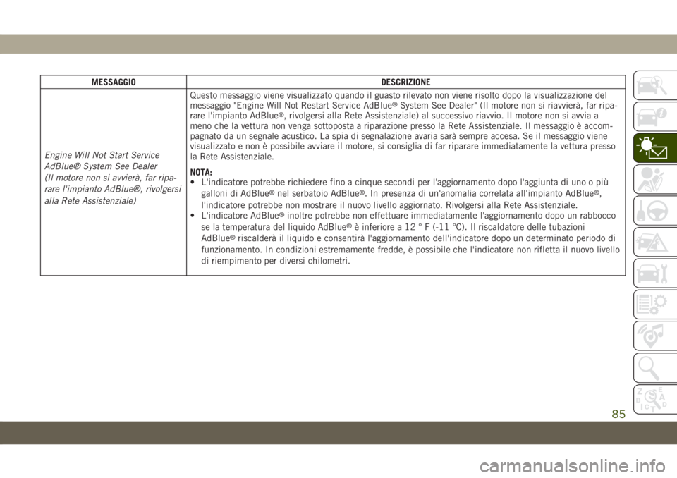 JEEP GRAND CHEROKEE 2020 Libretto Uso Manutenzione (in Italian) MESSAGGIO DESCRIZIONE
Engine Will Not Start Service
AdBlue® System See Dealer
(Il motore non si avvierà, far ripa-
rare l'impianto AdBlue®, rivolgersi
alla Rete Assistenziale)Questo messaggio v JEEP GRAND CHEROKEE 2020 Libretto Uso Manutenzione (in Italian) MESSAGGIO DESCRIZIONE
Engine Will Not Start Service
AdBlue® System See Dealer
(Il motore non si avvierà, far ripa-
rare l'impianto AdBlue®, rivolgersi
alla Rete Assistenziale)Questo messaggio v