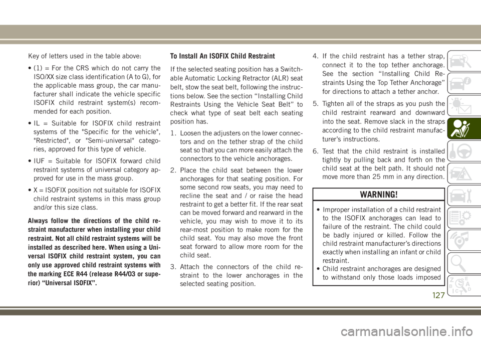 JEEP GRAND CHEROKEE 2018 Owner handbook (in English) Key of letters used in the table above:
• (1) = For the CRS which do not carry the
ISO/XX size class identification (A to G), for
the applicable mass group, the car manu-
facturer shall indicate the JEEP GRAND CHEROKEE 2018 Owner handbook (in English) Key of letters used in the table above:
• (1) = For the CRS which do not carry the
ISO/XX size class identification (A to G), for
the applicable mass group, the car manu-
facturer shall indicate the