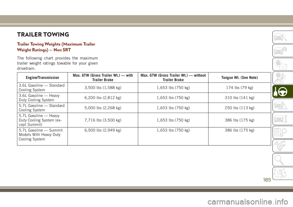 JEEP GRAND CHEROKEE 2018 Owner handbook (in English) TRAILER TOWING
Trailer Towing Weights (Maximum Trailer
Weight Ratings) — Non SRT
The following chart provides the maximum
trailer weight ratings towable for your given
drivetrain.
Engine/Transmissio JEEP GRAND CHEROKEE 2018 Owner handbook (in English) TRAILER TOWING
Trailer Towing Weights (Maximum Trailer
Weight Ratings) — Non SRT
The following chart provides the maximum
trailer weight ratings towable for your given
drivetrain.
Engine/Transmissio