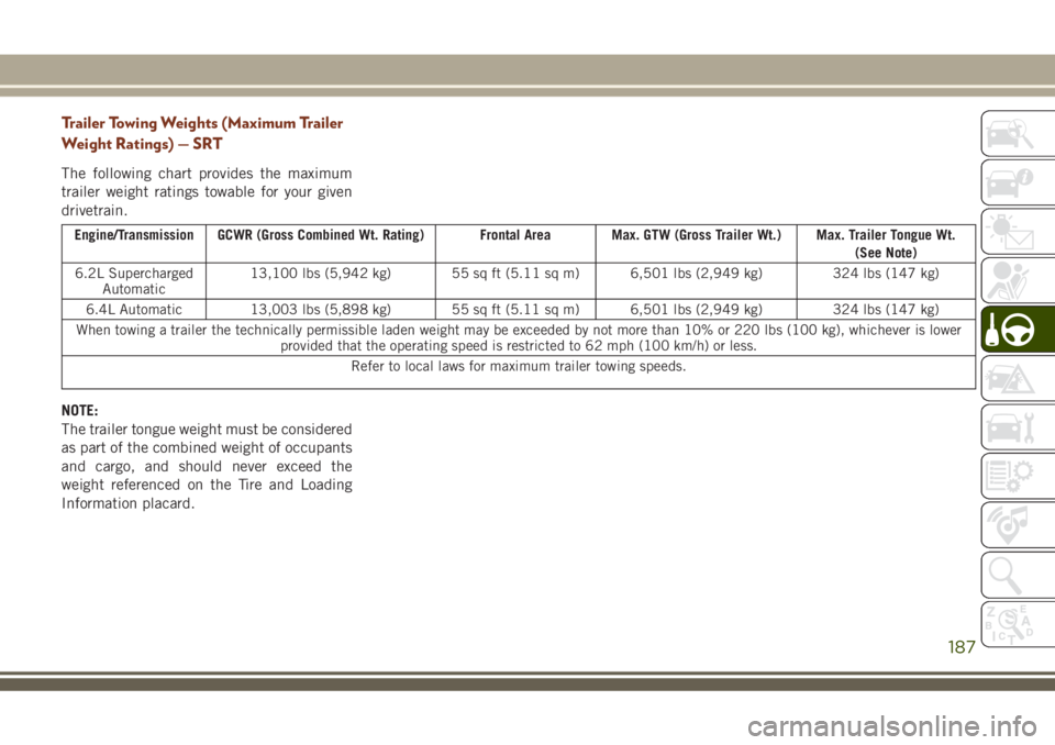 JEEP GRAND CHEROKEE 2018 Owner handbook (in English) Trailer Towing Weights (Maximum Trailer
Weight Ratings) — SRT
The following chart provides the maximum
trailer weight ratings towable for your given
drivetrain.
Engine/Transmission GCWR (Gross Combi JEEP GRAND CHEROKEE 2018 Owner handbook (in English) Trailer Towing Weights (Maximum Trailer
Weight Ratings) — SRT
The following chart provides the maximum
trailer weight ratings towable for your given
drivetrain.
Engine/Transmission GCWR (Gross Combi