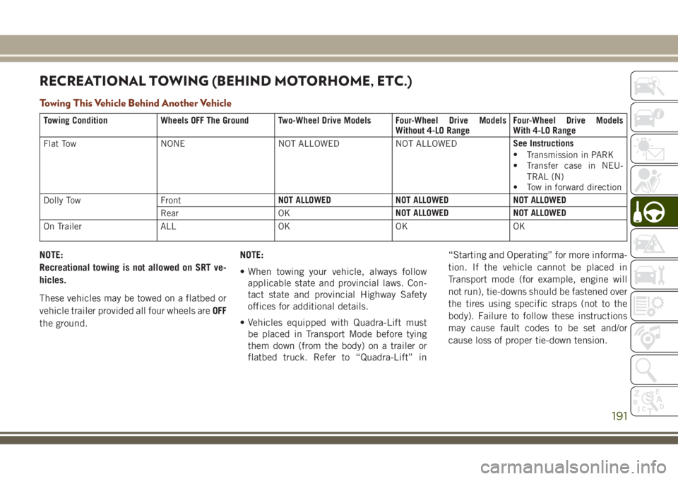 JEEP GRAND CHEROKEE 2018 Owner handbook (in English) RECREATIONAL TOWING (BEHIND MOTORHOME, ETC.)
Towing This Vehicle Behind Another Vehicle
Towing Condition Wheels OFF The Ground Two-Wheel Drive Models Four-Wheel Drive Models
Without 4-LO RangeFour-Whe JEEP GRAND CHEROKEE 2018 Owner handbook (in English) RECREATIONAL TOWING (BEHIND MOTORHOME, ETC.)
Towing This Vehicle Behind Another Vehicle
Towing Condition Wheels OFF The Ground Two-Wheel Drive Models Four-Wheel Drive Models
Without 4-LO RangeFour-Whe