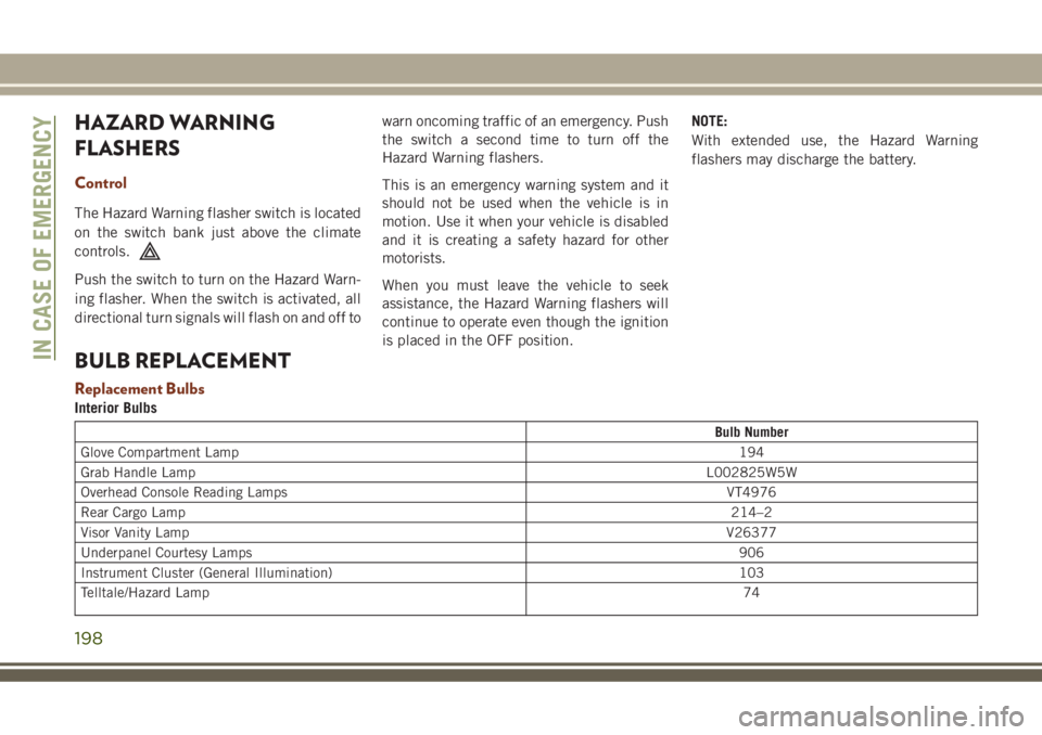 JEEP GRAND CHEROKEE 2018 Owner handbook (in English) HAZARD WARNING
FLASHERS
Control
The Hazard Warning flasher switch is located
on the switch bank just above the climate
controls.
Push the switch to turn on the Hazard Warn-
ing flasher. When the switc JEEP GRAND CHEROKEE 2018 Owner handbook (in English) HAZARD WARNING
FLASHERS
Control
The Hazard Warning flasher switch is located
on the switch bank just above the climate
controls.
Push the switch to turn on the Hazard Warn-
ing flasher. When the switc