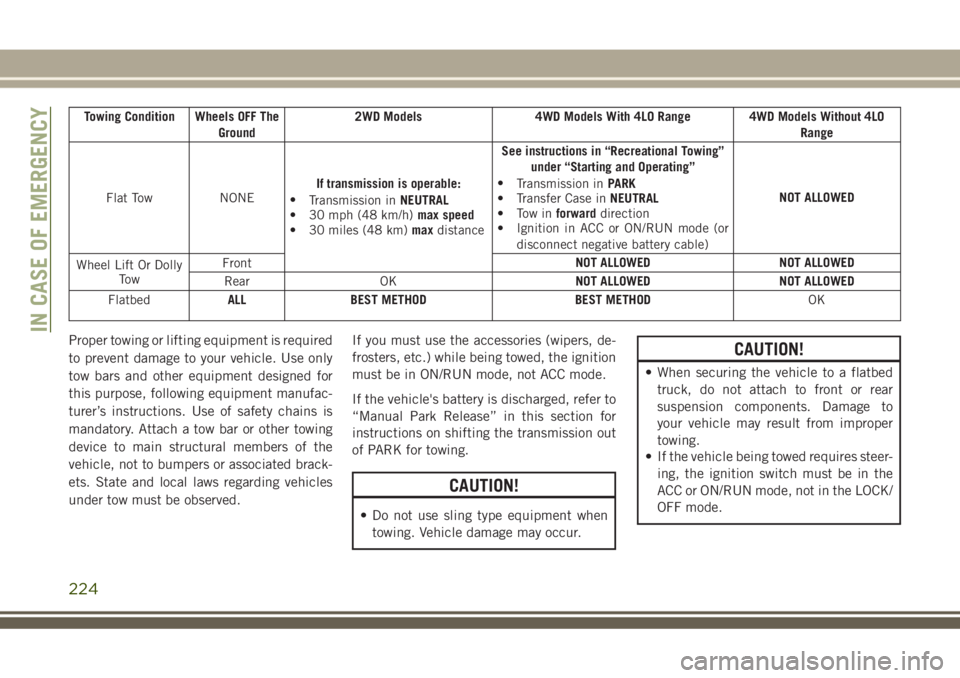JEEP GRAND CHEROKEE 2018 Owner handbook (in English) Towing Condition Wheels OFF The
Ground2WD Models 4WD Models With 4LO Range 4WD Models Without 4LO
Range
Flat Tow NONEIf transmission is operable:
•
Transmission inNEUTRAL
• 30 mph (48 km/h)max spe JEEP GRAND CHEROKEE 2018 Owner handbook (in English) Towing Condition Wheels OFF The
Ground2WD Models 4WD Models With 4LO Range 4WD Models Without 4LO
Range
Flat Tow NONEIf transmission is operable:
•
Transmission inNEUTRAL
• 30 mph (48 km/h)max spe