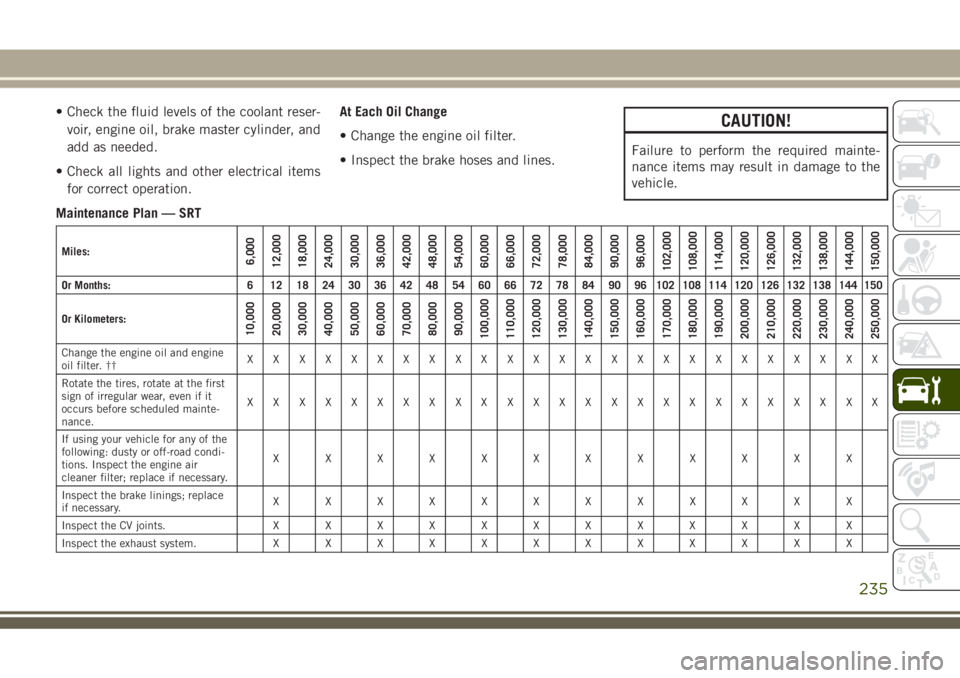 JEEP GRAND CHEROKEE 2018 Owner handbook (in English) • Check the fluid levels of the coolant reser-
voir, engine oil, brake master cylinder, and
add as needed.
• Check all lights and other electrical items
for correct operation.At Each Oil Change
JEEP GRAND CHEROKEE 2018 Owner handbook (in English) • Check the fluid levels of the coolant reser-
voir, engine oil, brake master cylinder, and
add as needed.
• Check all lights and other electrical items
for correct operation.At Each Oil Change