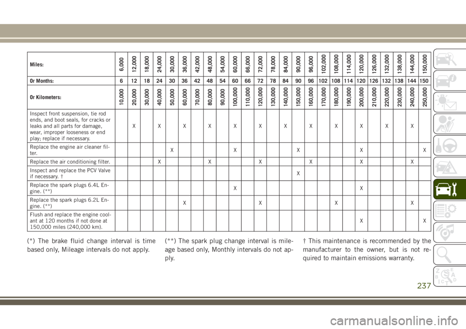 JEEP GRAND CHEROKEE 2018  Owner handbook (in English) Miles:6,000
12,000
18,000
24,000
30,000
36,000
42,000
48,000
54,000
60,000
66,000
72,000
78,000
84,000
90,000
96,000
102,000
108,000
114,000
120,000
126,000
132,000
138,000
144,000
150,000
Or Months: 