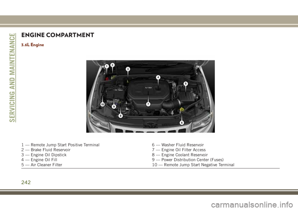 JEEP GRAND CHEROKEE 2018 Owner handbook (in English) ENGINE COMPARTMENT
3.6L Engine
1 — Remote Jump Start Positive Terminal 6 — Washer Fluid Reservoir
2 — Brake Fluid Reservoir 7 — Engine Oil Filter Access
3 — Engine Oil Dipstick 8 — Engine JEEP GRAND CHEROKEE 2018 Owner handbook (in English) ENGINE COMPARTMENT
3.6L Engine
1 — Remote Jump Start Positive Terminal 6 — Washer Fluid Reservoir
2 — Brake Fluid Reservoir 7 — Engine Oil Filter Access
3 — Engine Oil Dipstick 8 — Engine