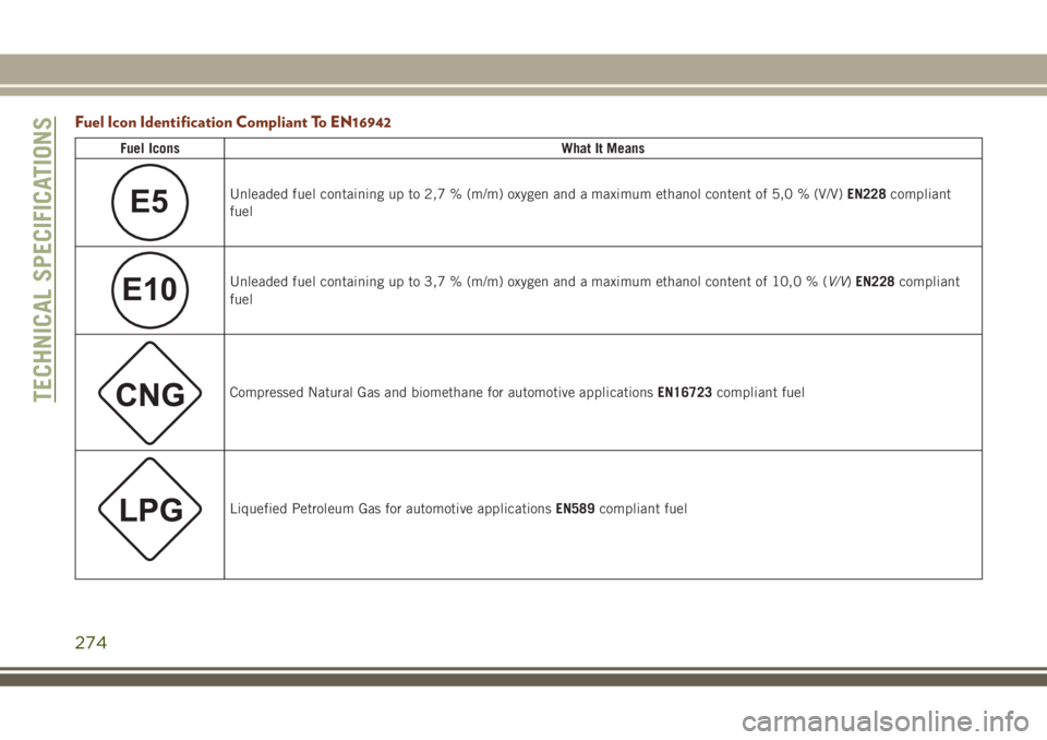 JEEP GRAND CHEROKEE 2018  Owner handbook (in English) Fuel Icon Identification Compliant To EN16942
Fuel IconsWhat It Means
E5Unleaded fuel containing up to 2,7 % (m/m) oxygen and a maximum ethanol content of 5,0 % (V/V)EN228compliant
fuel
E10Unleaded fu