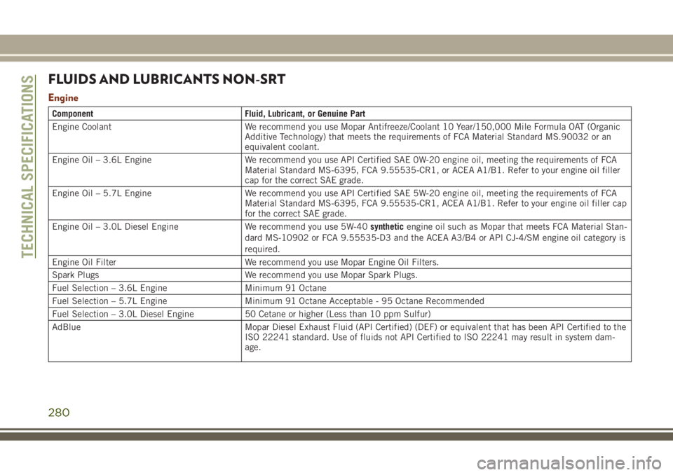 JEEP GRAND CHEROKEE 2018 Owner handbook (in English) FLUIDS AND LUBRICANTS NON-SRT
Engine
Component Fluid, Lubricant, or Genuine Part
Engine Coolant We recommend you use Mopar Antifreeze/Coolant 10 Year/150,000 Mile Formula OAT (Organic
Additive Technol JEEP GRAND CHEROKEE 2018 Owner handbook (in English) FLUIDS AND LUBRICANTS NON-SRT
Engine
Component Fluid, Lubricant, or Genuine Part
Engine Coolant We recommend you use Mopar Antifreeze/Coolant 10 Year/150,000 Mile Formula OAT (Organic
Additive Technol