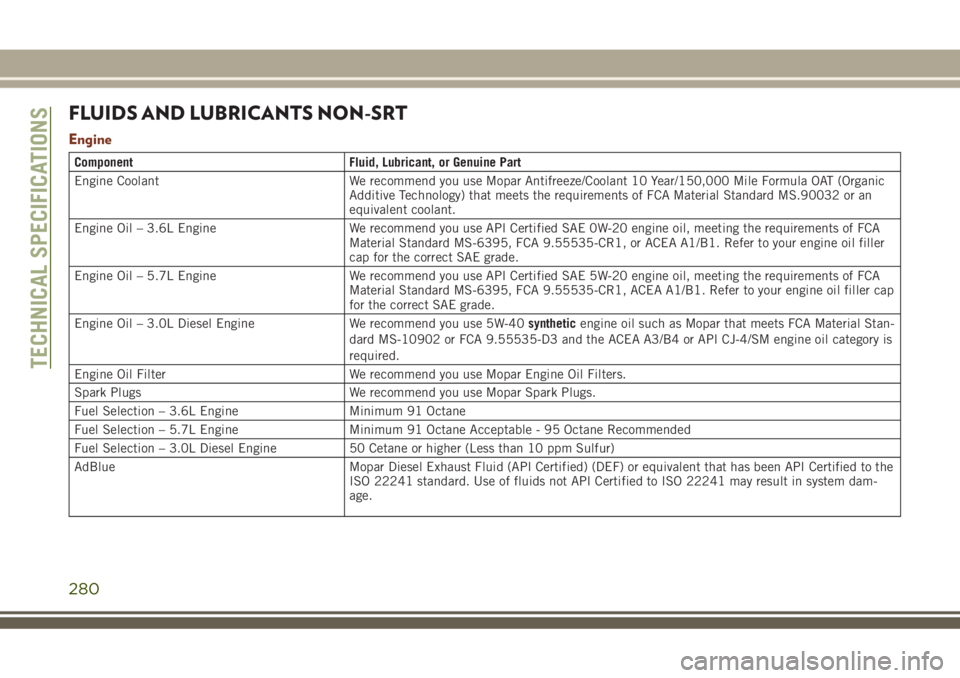 JEEP GRAND CHEROKEE 2018  Owner handbook (in English) FLUIDS AND LUBRICANTS NON-SRT
Engine
Component Fluid, Lubricant, or Genuine Part
Engine Coolant We recommend you use Mopar Antifreeze/Coolant 10 Year/150,000 Mile Formula OAT (Organic
Additive Technol