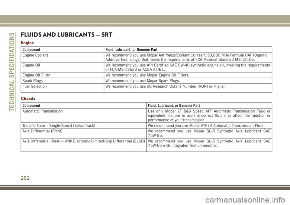 JEEP GRAND CHEROKEE 2018 Owner handbook (in English) FLUIDS AND LUBRICANTS — SRT
Engine
Component Fluid, Lubricant, or Genuine Part
Engine Coolant We recommend you use Mopar Antifreeze/Coolant 10 Year/150,000 Mile Formula OAT (Organic
Additive Technol JEEP GRAND CHEROKEE 2018 Owner handbook (in English) FLUIDS AND LUBRICANTS — SRT
Engine
Component Fluid, Lubricant, or Genuine Part
Engine Coolant We recommend you use Mopar Antifreeze/Coolant 10 Year/150,000 Mile Formula OAT (Organic
Additive Technol