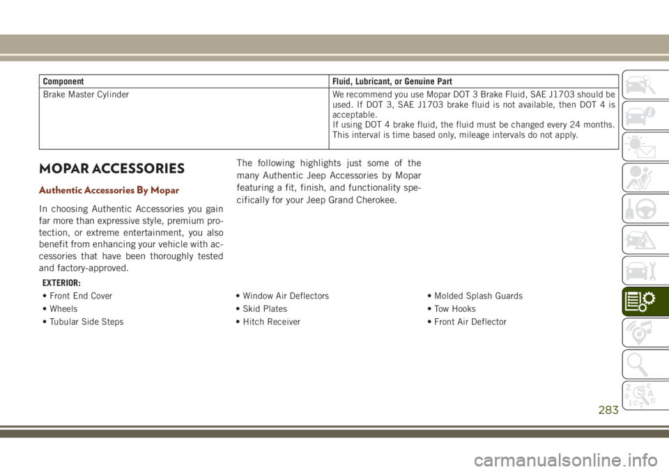 JEEP GRAND CHEROKEE 2018 Owner handbook (in English) Component Fluid, Lubricant, or Genuine Part
Brake Master Cylinder We recommend you use Mopar DOT 3 Brake Fluid, SAE J1703 should be
used. If DOT 3, SAE J1703 brake fluid is not available, then DOT 4 i JEEP GRAND CHEROKEE 2018 Owner handbook (in English) Component Fluid, Lubricant, or Genuine Part
Brake Master Cylinder We recommend you use Mopar DOT 3 Brake Fluid, SAE J1703 should be
used. If DOT 3, SAE J1703 brake fluid is not available, then DOT 4 i