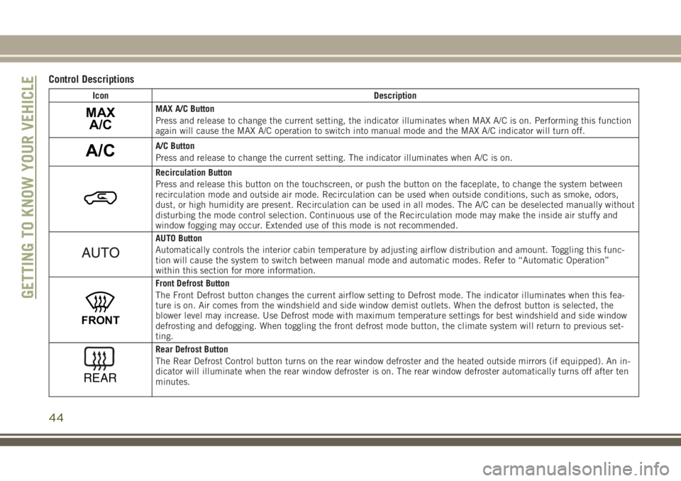 JEEP GRAND CHEROKEE 2018  Owner handbook (in English) Control Descriptions
Icon Description
MAX
A/CMAX A/C Button
Press and release to change the current setting, the indicator illuminates when MAX A/C is on. Performing this function
again will cause the