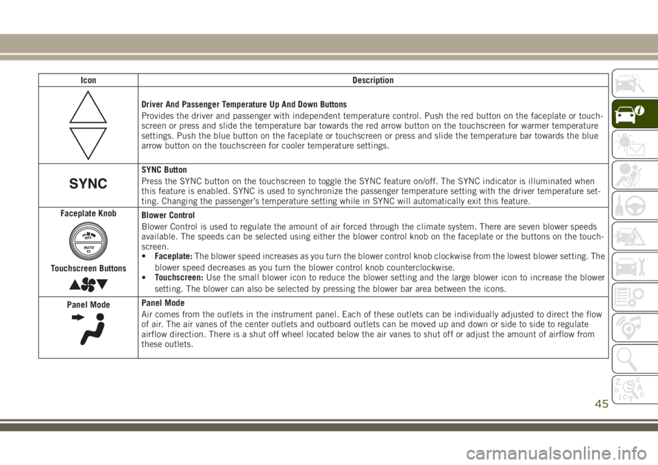 JEEP GRAND CHEROKEE 2018  Owner handbook (in English) Icon Description
Driver And Passenger Temperature Up And Down Buttons
Provides the driver and passenger with independent temperature control. Push the red button on the faceplate or touch-
screen or p
