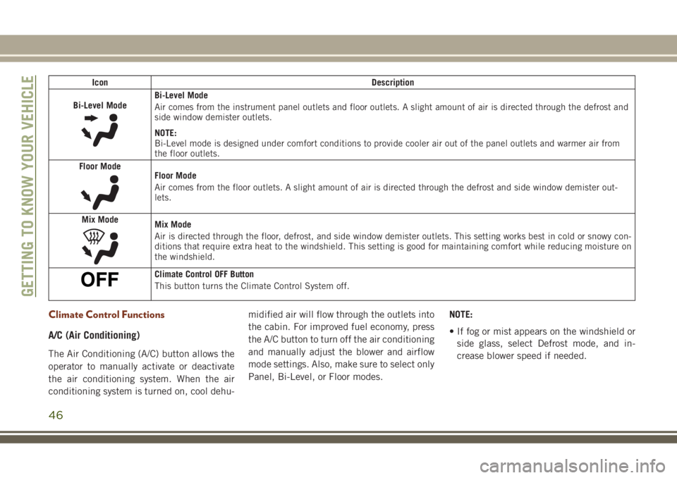JEEP GRAND CHEROKEE 2018  Owner handbook (in English) Icon Description
Bi-Level Mode
Bi-Level Mode
Air comes from the instrument panel outlets and floor outlets. A slight amount of air is directed through the defrost and
side window demister outlets.
NOT