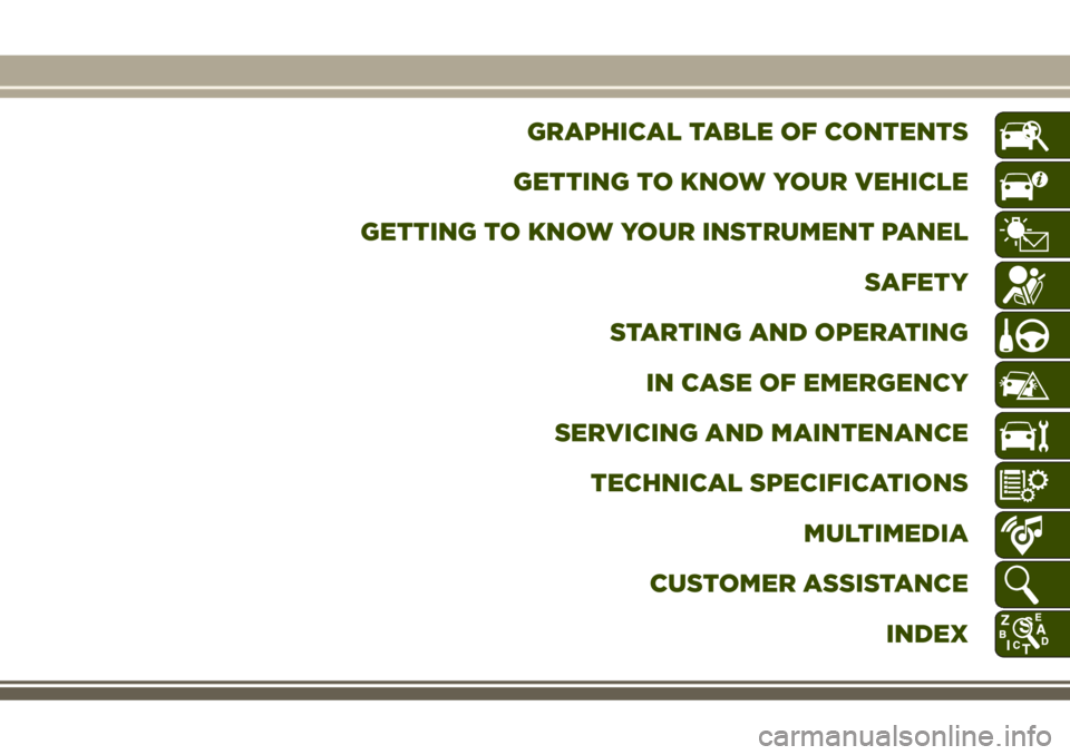 JEEP GRAND CHEROKEE 2018 Owner handbook (in English) GRAPHICAL TABLE OF CONTENTS
GETTING TO KNOW YOUR VEHICLE
GETTING TO KNOW YOUR INSTRUMENT PANEL
SAFETY
STARTING AND OPERATING
IN CASE OF EMERGENCY
SERVICING AND MAINTENANCE
TECHNICAL SPECIFICATIONS
MUL JEEP GRAND CHEROKEE 2018 Owner handbook (in English) GRAPHICAL TABLE OF CONTENTS
GETTING TO KNOW YOUR VEHICLE
GETTING TO KNOW YOUR INSTRUMENT PANEL
SAFETY
STARTING AND OPERATING
IN CASE OF EMERGENCY
SERVICING AND MAINTENANCE
TECHNICAL SPECIFICATIONS
MUL
