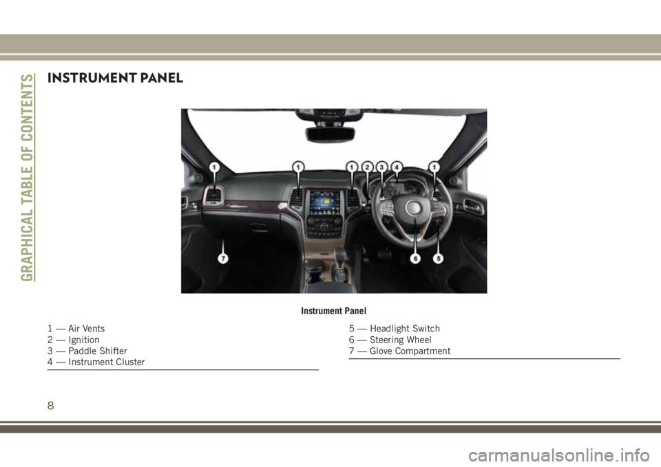 JEEP GRAND CHEROKEE 2018 Owner handbook (in English) INSTRUMENT PANEL
Instrument Panel
1 — Air Vents
2 — Ignition
3 — Paddle Shifter
4 — Instrument Cluster5 — Headlight Switch
6 — Steering Wheel
7 — Glove Compartment
GRAPHICAL TABLE OF CON JEEP GRAND CHEROKEE 2018 Owner handbook (in English) INSTRUMENT PANEL
Instrument Panel
1 — Air Vents
2 — Ignition
3 — Paddle Shifter
4 — Instrument Cluster5 — Headlight Switch
6 — Steering Wheel
7 — Glove Compartment
GRAPHICAL TABLE OF CON