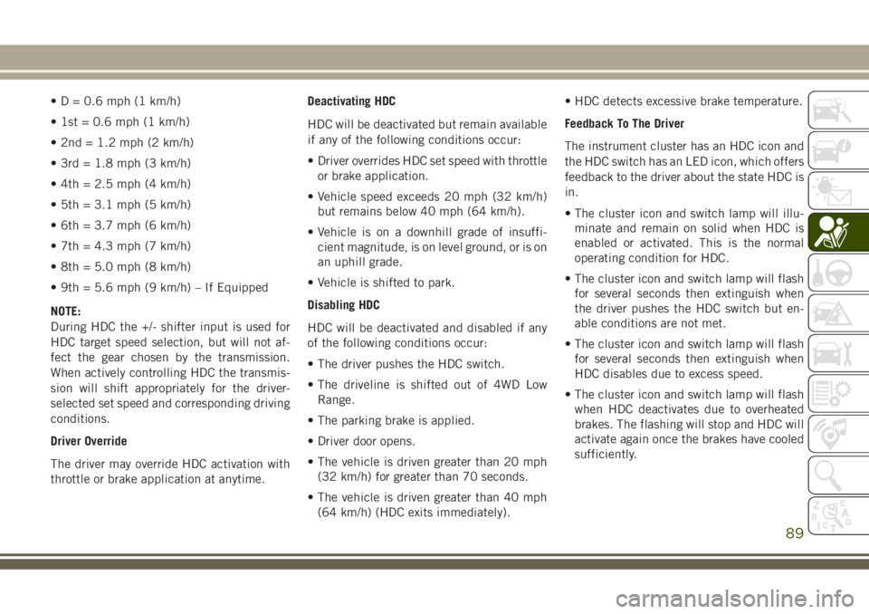 JEEP GRAND CHEROKEE 2018 Owner handbook (in English) • D = 0.6 mph (1 km/h)
• 1st = 0.6 mph (1 km/h)
• 2nd = 1.2 mph (2 km/h)
• 3rd = 1.8 mph (3 km/h)
• 4th = 2.5 mph (4 km/h)
• 5th = 3.1 mph (5 km/h)
• 6th = 3.7 mph (6 km/h)
• 7th = 4.3 JEEP GRAND CHEROKEE 2018 Owner handbook (in English) • D = 0.6 mph (1 km/h)
• 1st = 0.6 mph (1 km/h)
• 2nd = 1.2 mph (2 km/h)
• 3rd = 1.8 mph (3 km/h)
• 4th = 2.5 mph (4 km/h)
• 5th = 3.1 mph (5 km/h)
• 6th = 3.7 mph (6 km/h)
• 7th = 4.3