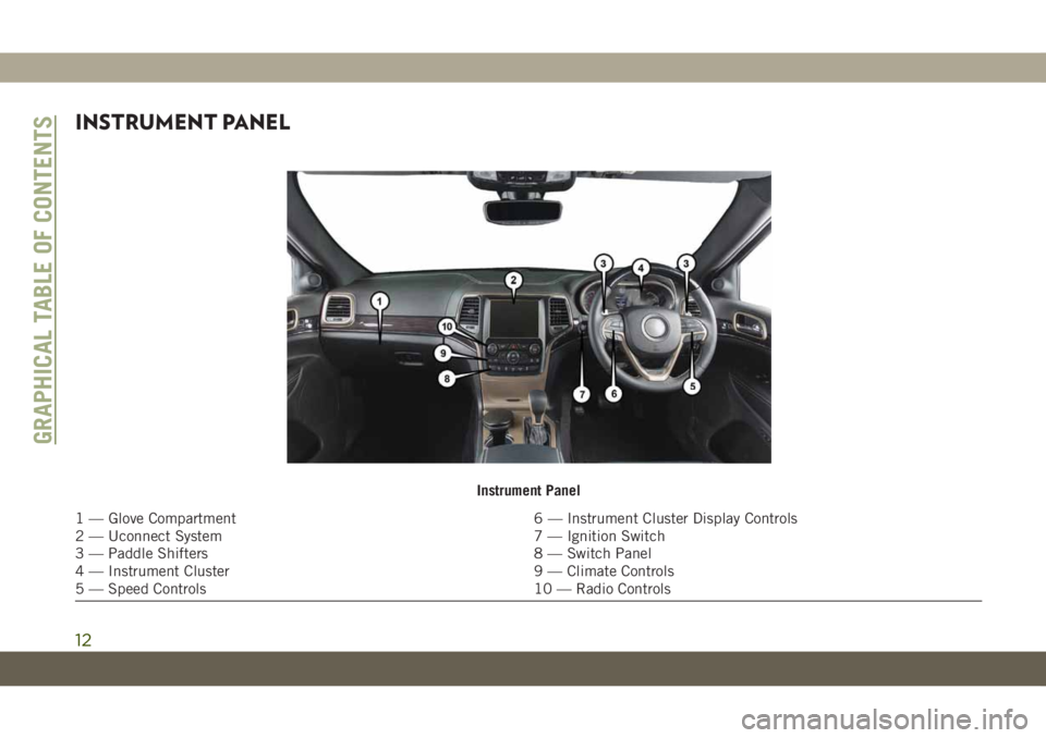 JEEP GRAND CHEROKEE 2020  Owner handbook (in English) INSTRUMENT PANEL
Instrument Panel
1 — Glove Compartment 6 — Instrument Cluster Display Controls
2 — Uconnect System 7 — Ignition Switch
3 — Paddle Shifters 8 — Switch Panel
4 — Instrumen