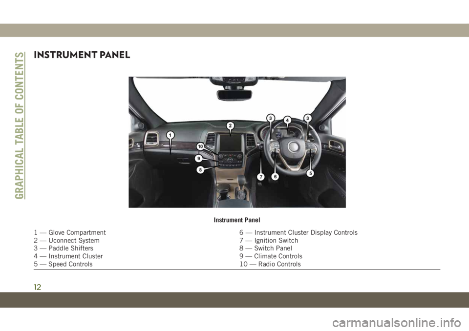 JEEP GRAND CHEROKEE 2021 Owner handbook (in English) INSTRUMENT PANEL
Instrument Panel
1 — Glove Compartment 6 — Instrument Cluster Display Controls
2 — Uconnect System 7 — Ignition Switch
3 — Paddle Shifters 8 — Switch Panel
4 — Instrumen JEEP GRAND CHEROKEE 2021 Owner handbook (in English) INSTRUMENT PANEL
Instrument Panel
1 — Glove Compartment 6 — Instrument Cluster Display Controls
2 — Uconnect System 7 — Ignition Switch
3 — Paddle Shifters 8 — Switch Panel
4 — Instrumen