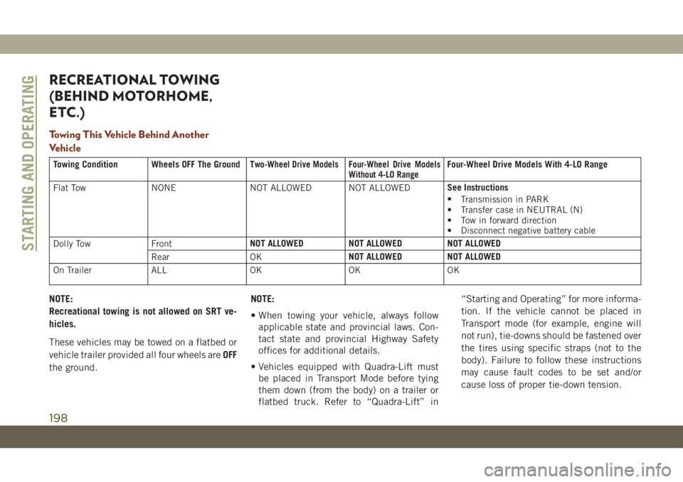 JEEP GRAND CHEROKEE 2020  Owner handbook (in English) RECREATIONAL TOWING
(BEHIND MOTORHOME,
ETC.)
Towing This Vehicle Behind Another
Vehicle
Towing Condition Wheels OFF The Ground Two-Wheel Drive ModelsFour-Wheel Drive Models
Without 4-LO RangeFour-Whee