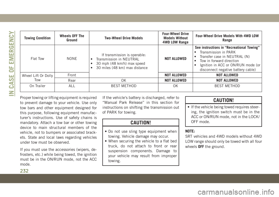 JEEP GRAND CHEROKEE 2020  Owner handbook (in English) Towing ConditionWheels OFF The
GroundTwo-Wheel Drive ModelsFour-Wheel Drive
Models Without
4WD LOW RangeFour-Wheel Drive Models With 4WD LOW
Range
Flat Tow NONEIf transmission is operable:
•
Transmi