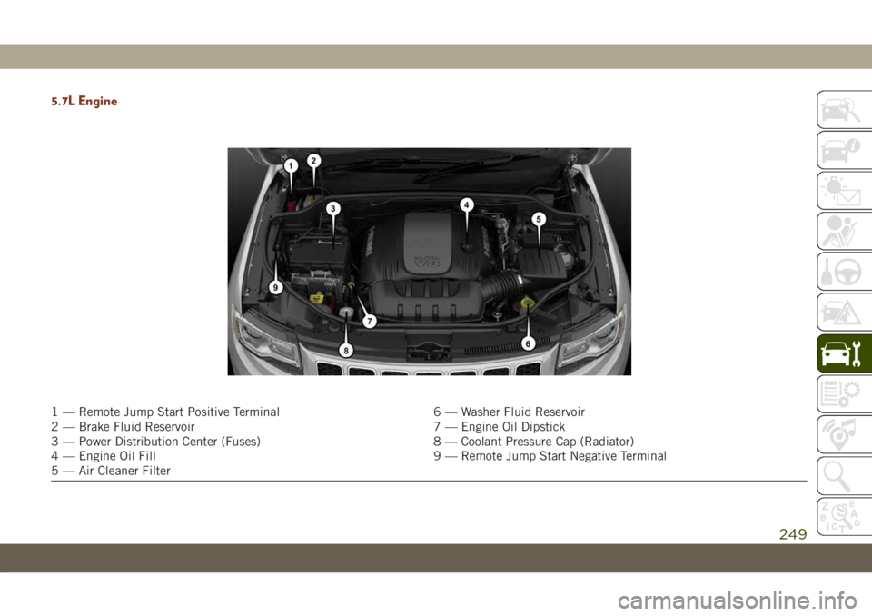 JEEP GRAND CHEROKEE 2021 Owner handbook (in English) 5.7L Engine
1 — Remote Jump Start Positive Terminal 6 — Washer Fluid Reservoir
2 — Brake Fluid Reservoir 7 — Engine Oil Dipstick
3 — Power Distribution Center (Fuses) 8 — Coolant Pressure JEEP GRAND CHEROKEE 2021 Owner handbook (in English) 5.7L Engine
1 — Remote Jump Start Positive Terminal 6 — Washer Fluid Reservoir
2 — Brake Fluid Reservoir 7 — Engine Oil Dipstick
3 — Power Distribution Center (Fuses) 8 — Coolant Pressure