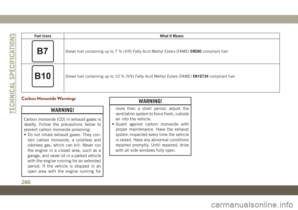 JEEP GRAND CHEROKEE 2021 Owner handbook (in English) Fuel IconsWhat It Means
Diesel fuel containing up to7%(V/V) Fatty Acid Methyl Esters (FAME)EN590compliant fuel
Diesel fuel containing up to 10 % (V/V) Fatty Acid Methyl Esters (FAME)EN16734compliant f JEEP GRAND CHEROKEE 2021 Owner handbook (in English) Fuel IconsWhat It Means
Diesel fuel containing up to7%(V/V) Fatty Acid Methyl Esters (FAME)EN590compliant fuel
Diesel fuel containing up to 10 % (V/V) Fatty Acid Methyl Esters (FAME)EN16734compliant f