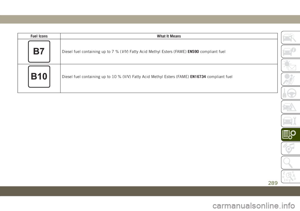 JEEP GRAND CHEROKEE 2021 Owner handbook (in English) Fuel IconsWhat It Means
Diesel fuel containing up to7%(V/V) Fatty Acid Methyl Esters (FAME)EN590compliant fuel
Diesel fuel containing up to 10 % (V/V) Fatty Acid Methyl Esters (FAME)EN16734compliant f JEEP GRAND CHEROKEE 2021 Owner handbook (in English) Fuel IconsWhat It Means
Diesel fuel containing up to7%(V/V) Fatty Acid Methyl Esters (FAME)EN590compliant fuel
Diesel fuel containing up to 10 % (V/V) Fatty Acid Methyl Esters (FAME)EN16734compliant f