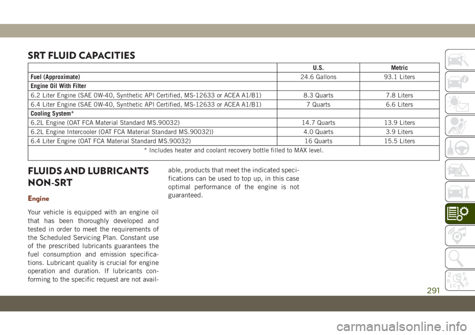 JEEP GRAND CHEROKEE 2021 Owner handbook (in English) SRT FLUID CAPACITIES
U.S. Metric
Fuel (Approximate)
24.6 Gallons 93.1 Liters
Engine Oil With Filter
6.2 Liter Engine (SAE 0W-40, Synthetic API Certified, MS-12633 or ACEA A1/B1) 8.3 Quarts 7.8 Liters
JEEP GRAND CHEROKEE 2021 Owner handbook (in English) SRT FLUID CAPACITIES
U.S. Metric
Fuel (Approximate)
24.6 Gallons 93.1 Liters
Engine Oil With Filter
6.2 Liter Engine (SAE 0W-40, Synthetic API Certified, MS-12633 or ACEA A1/B1) 8.3 Quarts 7.8 Liters