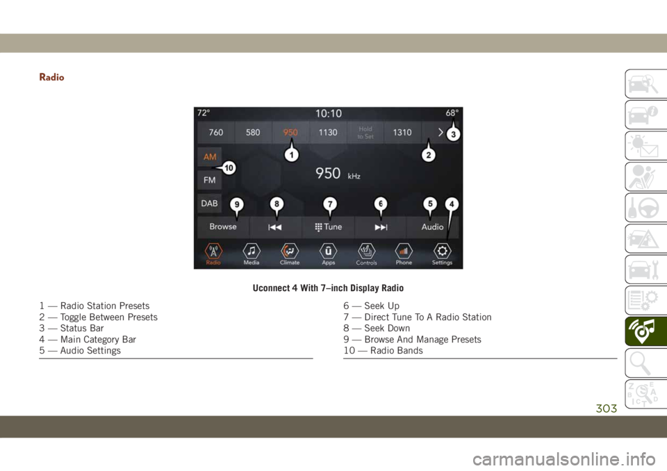 JEEP GRAND CHEROKEE 2020 Owner handbook (in English) Radio
Uconnect 4 With 7–inch Display Radio
1 — Radio Station Presets
2 — Toggle Between Presets
3 — Status Bar
4 — Main Category Bar
5 — Audio Settings6 — Seek Up
7 — Direct Tune To A JEEP GRAND CHEROKEE 2020 Owner handbook (in English) Radio
Uconnect 4 With 7–inch Display Radio
1 — Radio Station Presets
2 — Toggle Between Presets
3 — Status Bar
4 — Main Category Bar
5 — Audio Settings6 — Seek Up
7 — Direct Tune To A