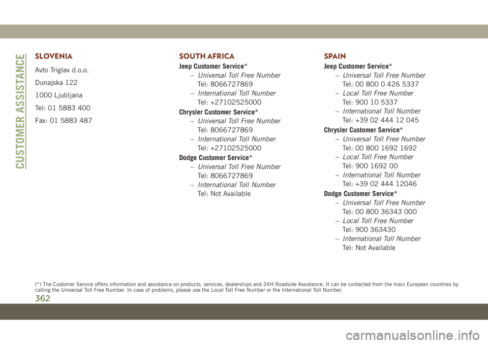 JEEP GRAND CHEROKEE 2020 Owner handbook (in English) SLOVENIA
Avto Triglav d.o.o.
Dunajska 122
1000 Ljubljana
Tel: 01 5883 400
Fax: 01 5883 487
SOUTH AFRICA
Jeep Customer Service*
–Universal Toll Free Number
Tel: 8066727869
–International Toll Numbe JEEP GRAND CHEROKEE 2020 Owner handbook (in English) SLOVENIA
Avto Triglav d.o.o.
Dunajska 122
1000 Ljubljana
Tel: 01 5883 400
Fax: 01 5883 487
SOUTH AFRICA
Jeep Customer Service*
–Universal Toll Free Number
Tel: 8066727869
–International Toll Numbe