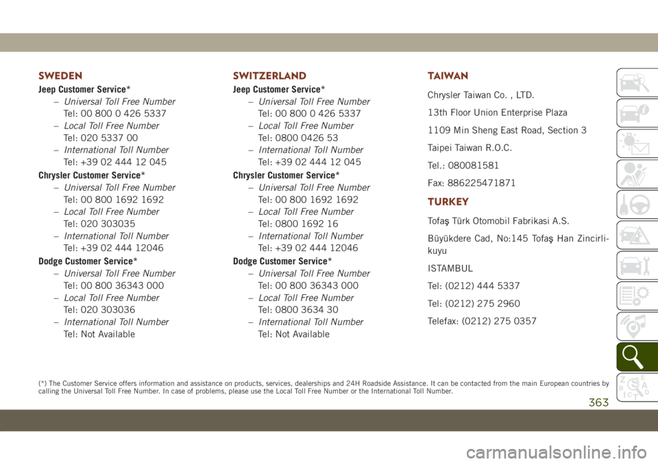 JEEP GRAND CHEROKEE 2020 Owner handbook (in English) SWEDEN
Jeep Customer Service*
–Universal Toll Free Number
Tel: 00 800 0 426 5337
–Local Toll Free Number
Tel: 020 5337 00
–International Toll Number
Tel: +39 02 444 12 045
Chrysler Customer Serv JEEP GRAND CHEROKEE 2020 Owner handbook (in English) SWEDEN
Jeep Customer Service*
–Universal Toll Free Number
Tel: 00 800 0 426 5337
–Local Toll Free Number
Tel: 020 5337 00
–International Toll Number
Tel: +39 02 444 12 045
Chrysler Customer Serv