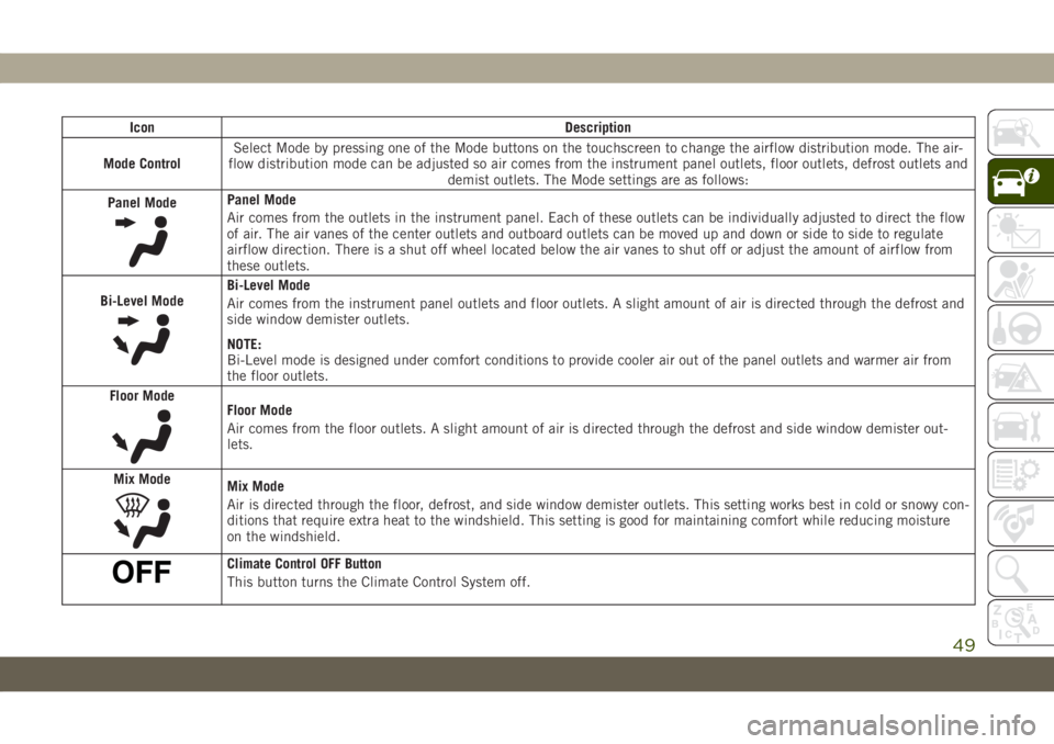 JEEP GRAND CHEROKEE 2021 Owner handbook (in English) Icon Description
Mode ControlSelect Mode by pressing one of the Mode buttons on the touchscreen to change the airflow distribution mode. The air-
flow distribution mode can be adjusted so air comes fr JEEP GRAND CHEROKEE 2021 Owner handbook (in English) Icon Description
Mode ControlSelect Mode by pressing one of the Mode buttons on the touchscreen to change the airflow distribution mode. The air-
flow distribution mode can be adjusted so air comes fr