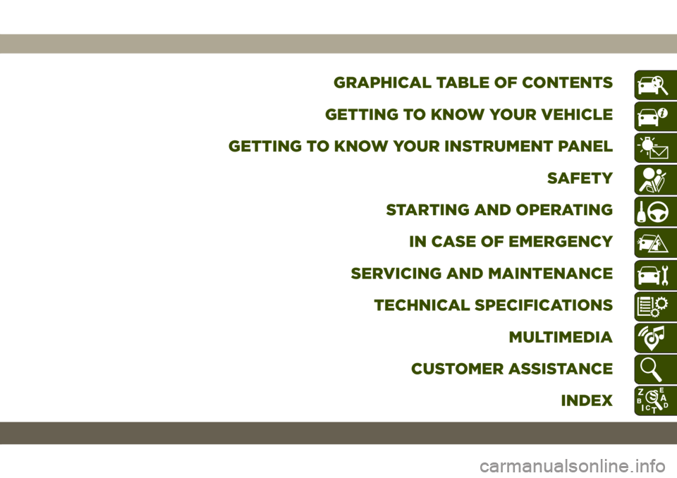 JEEP GRAND CHEROKEE 2021  Owner handbook (in English) GRAPHICAL TABLE OF CONTENTS
GETTING TO KNOW YOUR VEHICLE
GETTING TO KNOW YOUR INSTRUMENT PANEL
SAFETY
STARTING AND OPERATING
IN CASE OF EMERGENCY
SERVICING AND MAINTENANCE
TECHNICAL SPECIFICATIONS
MUL