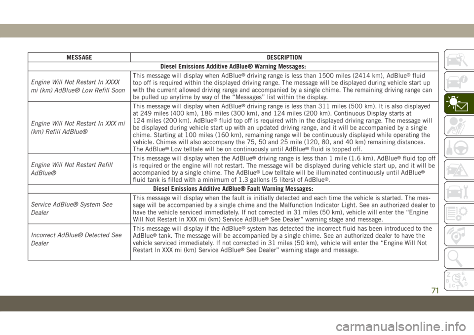 JEEP GRAND CHEROKEE 2021  Owner handbook (in English) MESSAGE DESCRIPTION
Diesel Emissions Additive AdBlue® Warning Messages:
Engine Will Not Restart In XXXX
mi (km) AdBlue® Low Refill SoonThis message will display when AdBlue
®driving range is less t